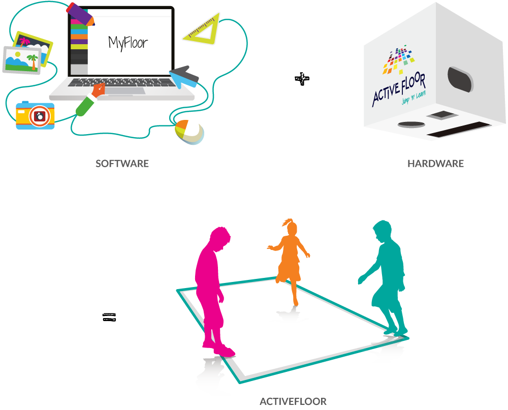 The price of interactive floor