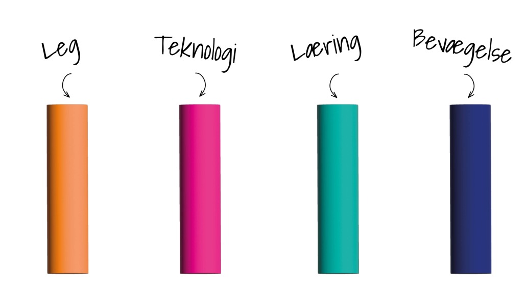 Leg Teknologi Læring Bevægelse