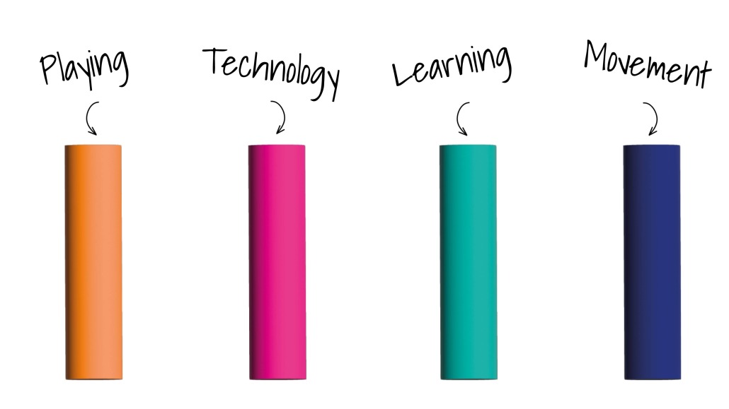 Playing Technology Learning Movement